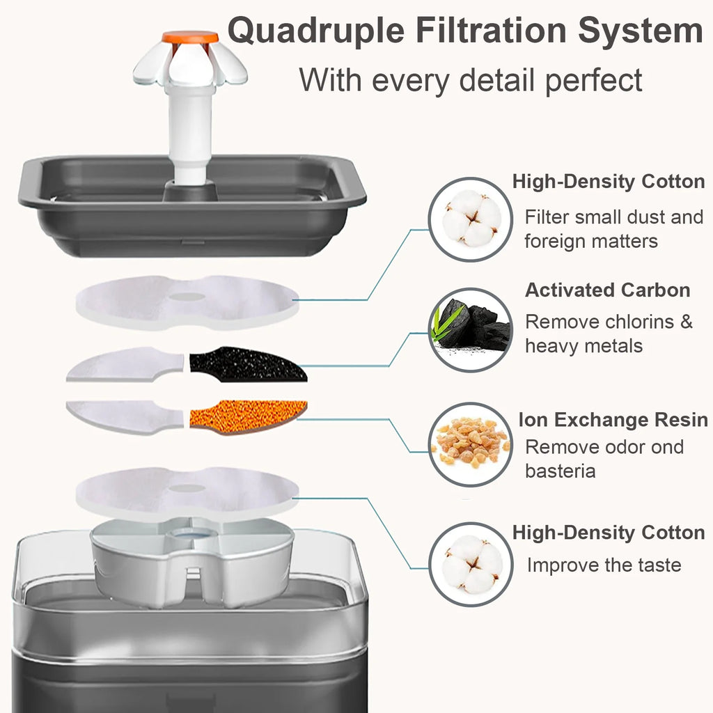 Cat Water Fountain, 2L Automatic Pet Drinking Dispenser with Filters, Quiet Pump, Black D405