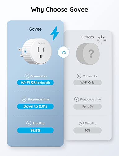 Smart Plug WiFi Outlet with Timer, 4 Pack R790