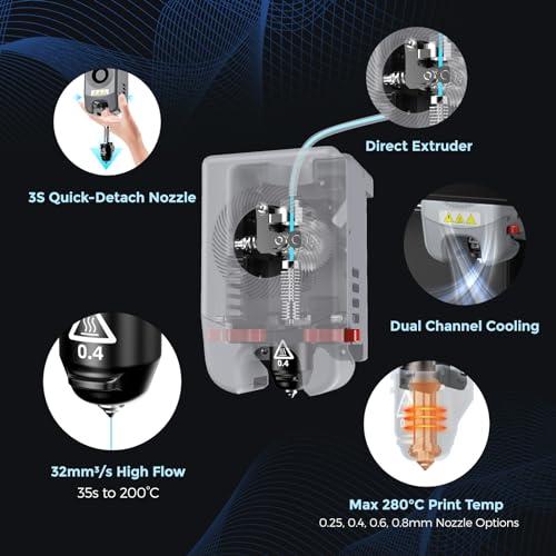 3D Printer with Auto Leveling and High Speed Printing F79153