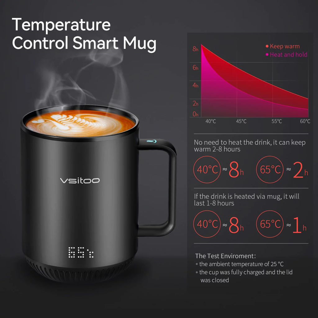 Temperature Control Smart Mug with Lid, Self Heating Coffee Mug 10 oz, LED Display P632771