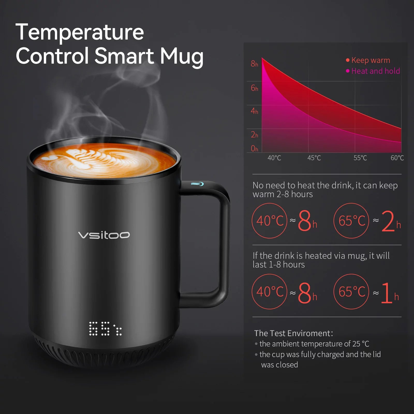 Temperature Control Smart Mug with Lid, Self Heating Coffee Mug 10 oz, LED Display P632771