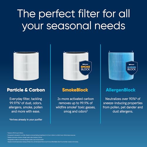 Air Purifier for Small Room, Bedroom, Home, 926 sqft, HEPASilent for Pets, Allergens, Dust, Mold, Smoke K34925