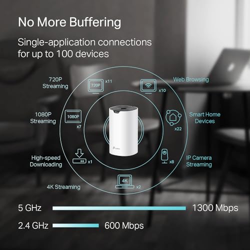 Mesh WiFi System 3-pack, up to 5,500 sq.ft. coverage E31180