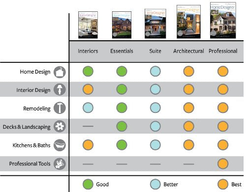 Home Designer Suite 2015 [Download] Q91664