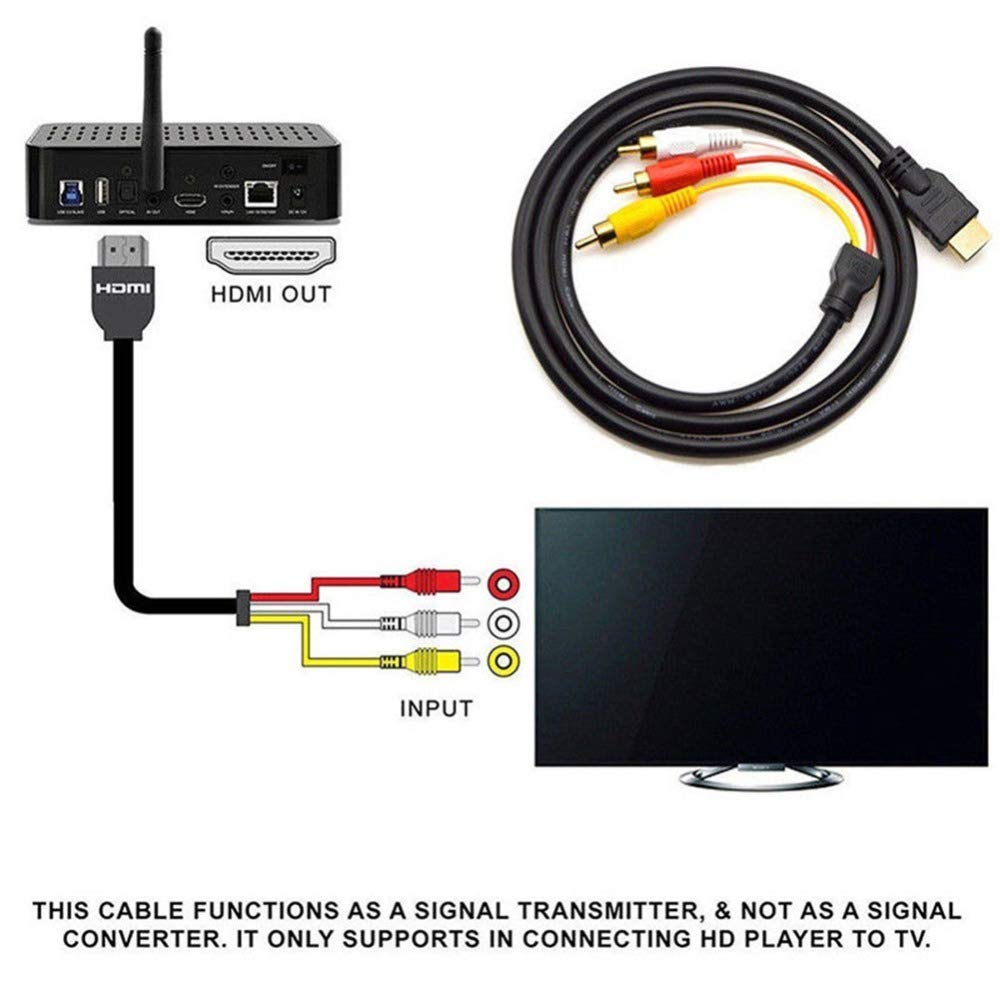 HDMI to RCA Cable, 1080P 5ft AV Adapter for TV DVD L40152
