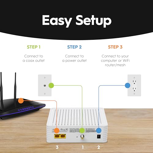 DOCSIS 3.1 Modem with 2.5 Gbps Ethernet Port Y7914