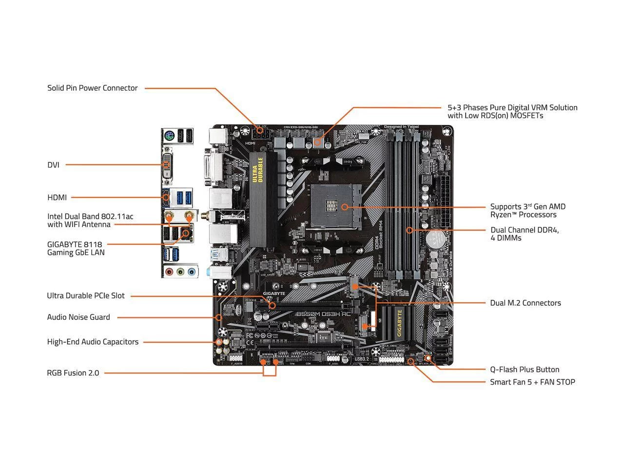 B550M Micro ATX AMD Motherboard H704