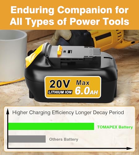 2Pack 6.0Ah Replacement Battery for 20V Cordless Power Tools Q7038