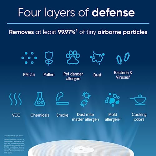 Air Purifier for Small Room, Bedroom, Home, 926 sqft, HEPASilent for Pets, Allergens, Dust, Mold, Smoke K34925