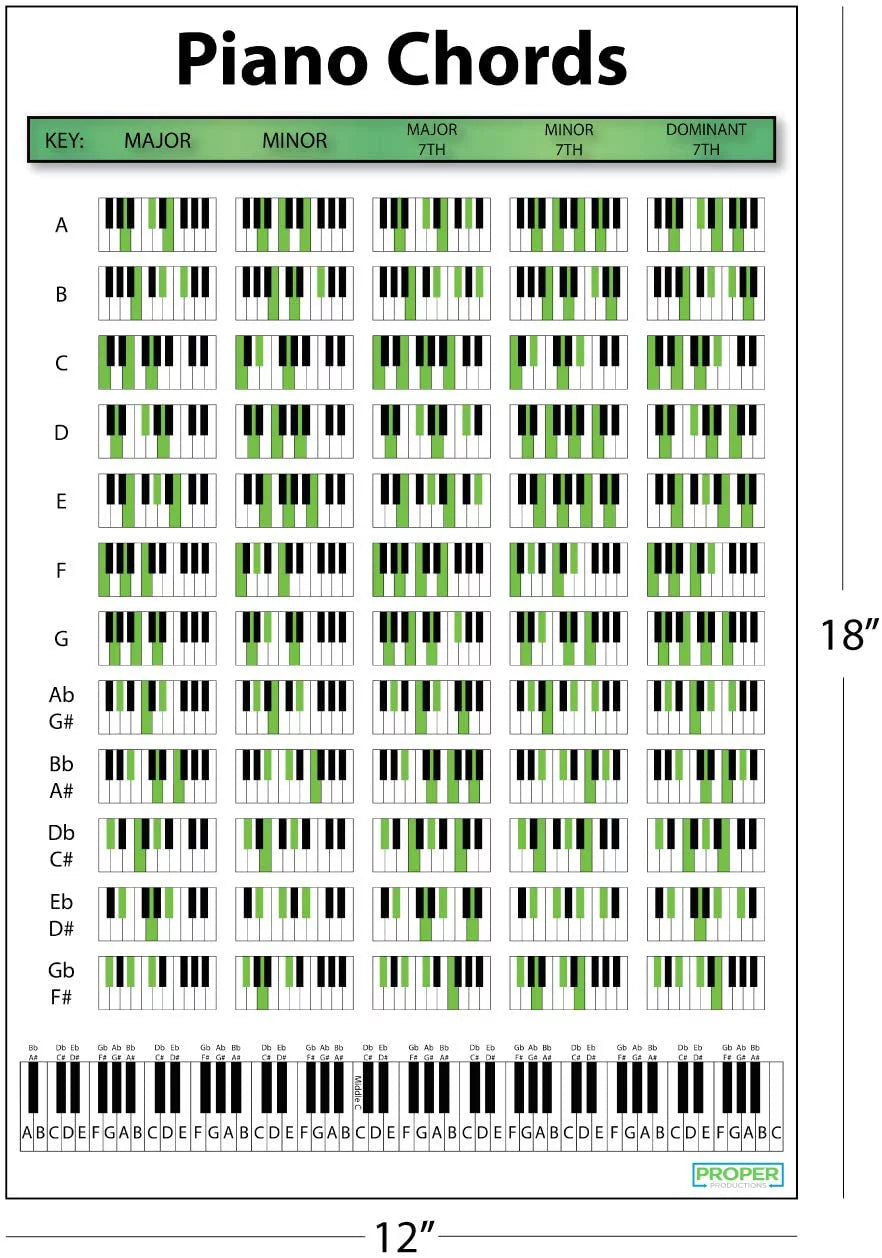 Piano Chord Chart Poster 12x18 for Learning Keyboard and Writing Music B8457