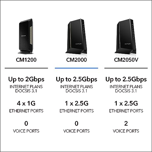 Cable Modem DOCSIS 3.1 for High-Speed Plans D129081