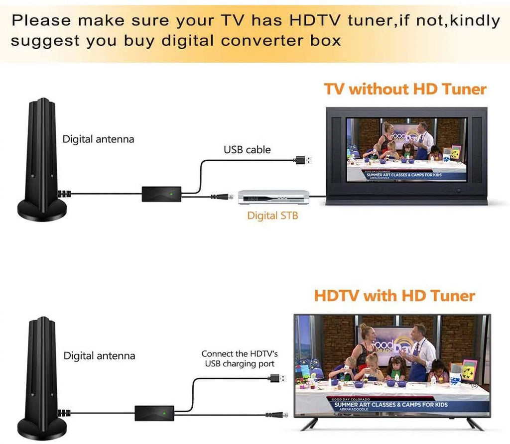 Amplified HD Digital Indoor TV Antenna, 90-130 Mile Range, 4K VHF UHF, 18FT Coaxial Cable Q407480