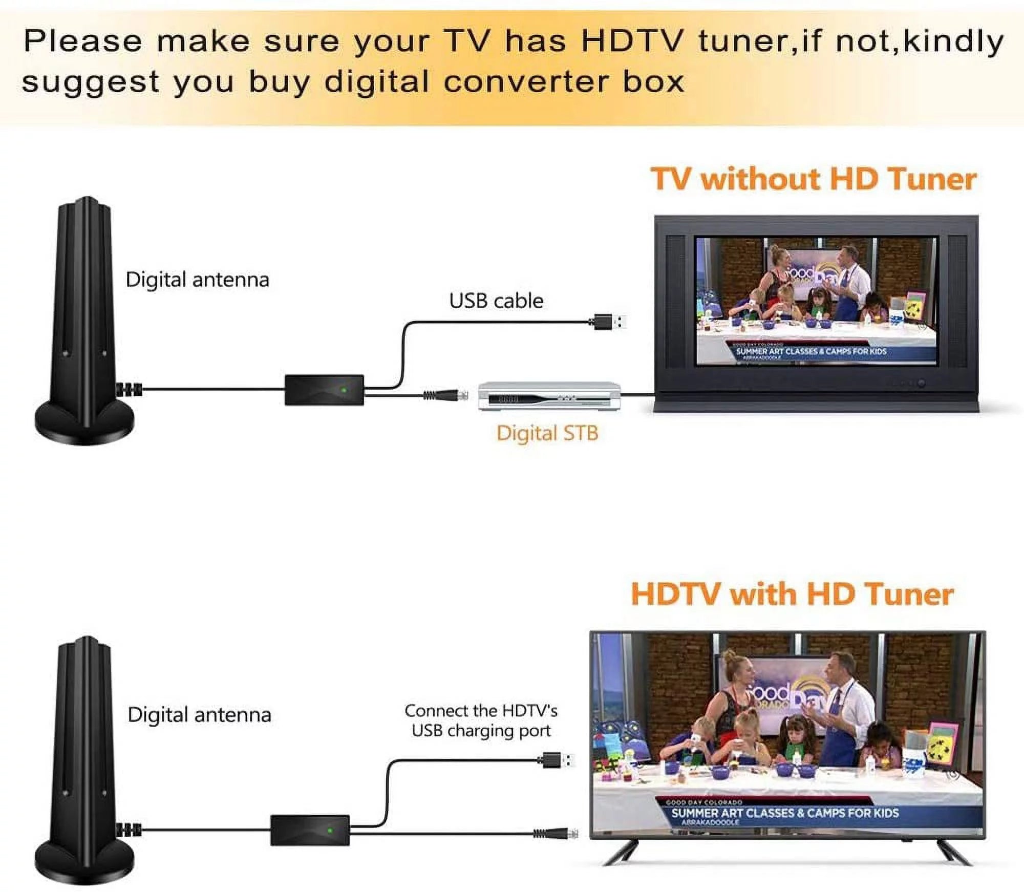 Amplified HD Digital Indoor TV Antenna, 90-130 Mile Range, 4K VHF UHF, 18FT Coaxial Cable Q407480