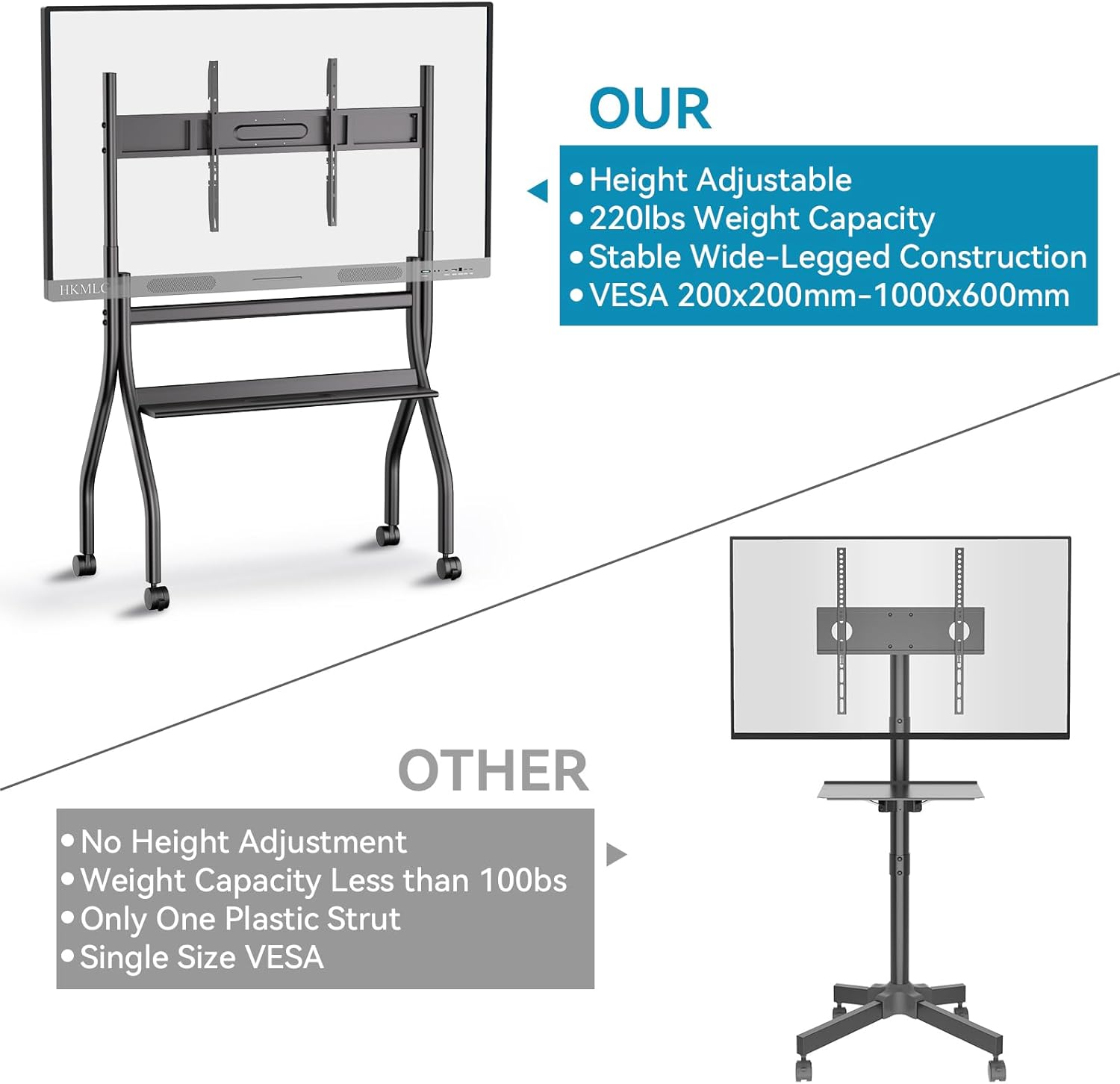 55" Interactive Whiteboard with 4K Touchscreen and Stand K7738