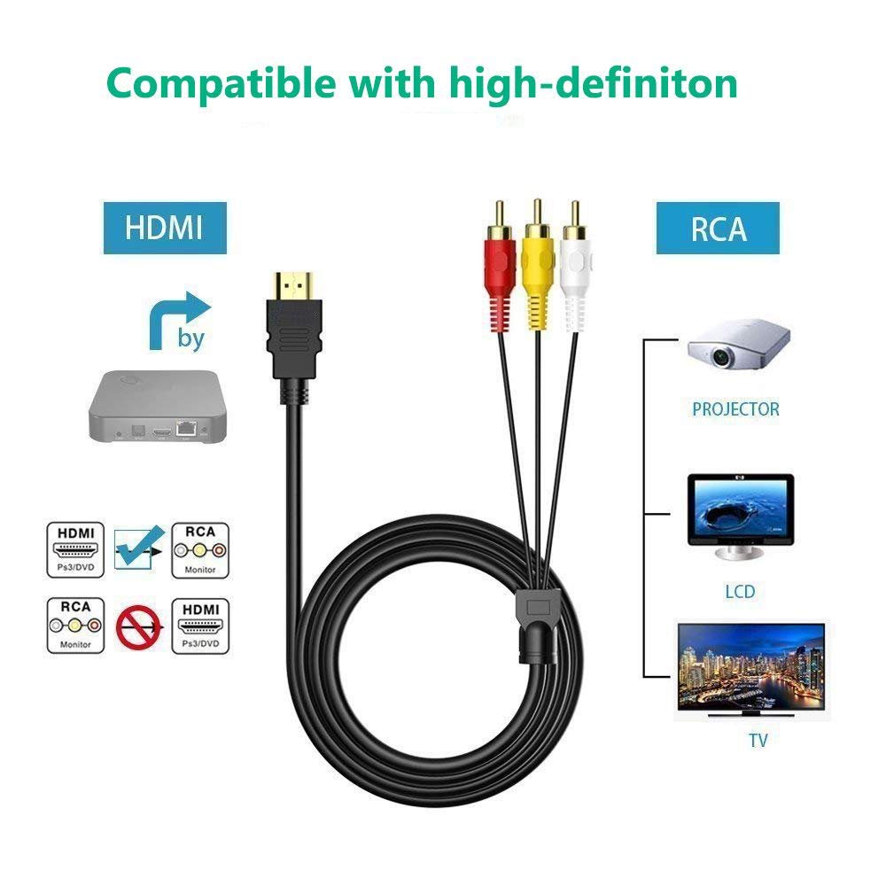 HDMI to RCA Cable, 1080P 5ft AV Adapter for TV DVD L40152