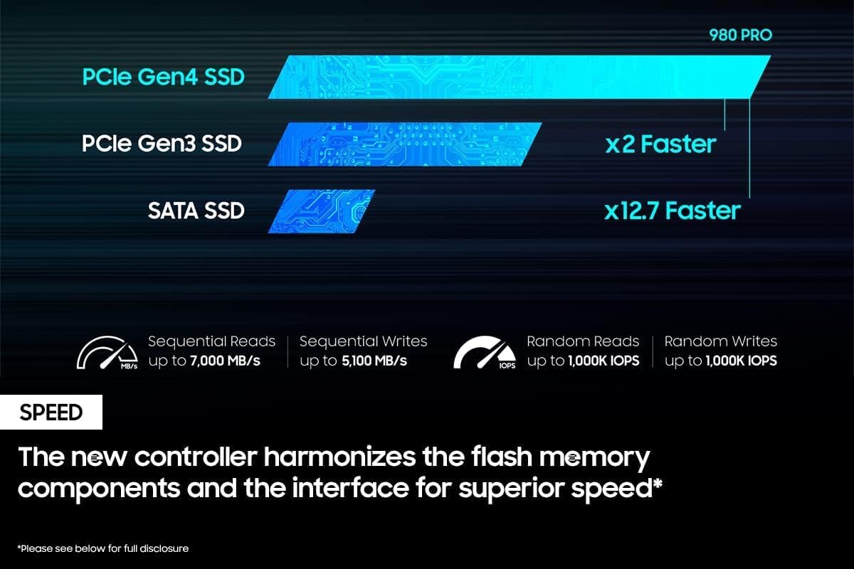 2TB PCIe NVMe Gen 4 M.2 Internal Solid State Drive X51456