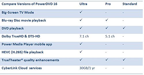 PowerDVD 16 Ultra O93205