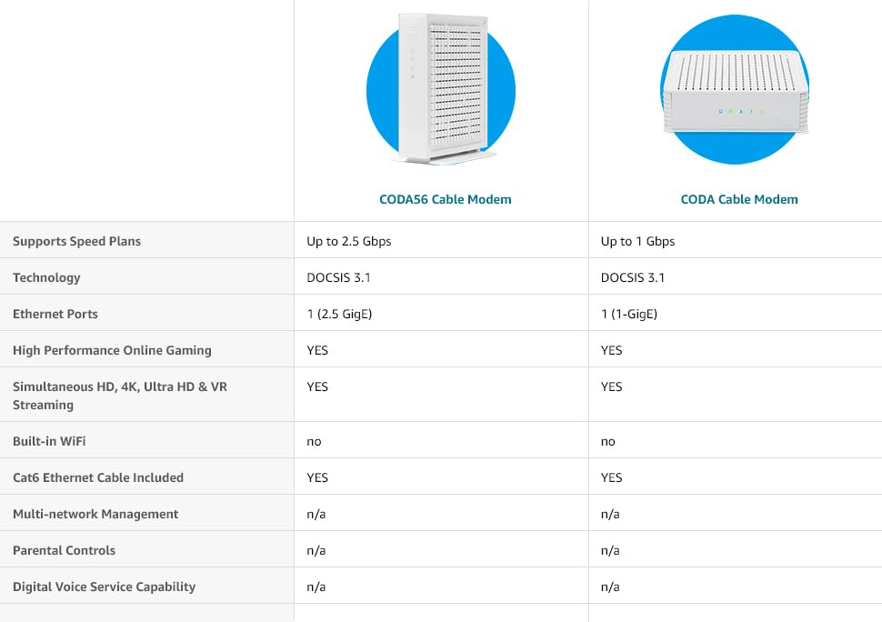 DOCSIS 3.1 Modem with 2.5 Gbps Ethernet Port Y7914