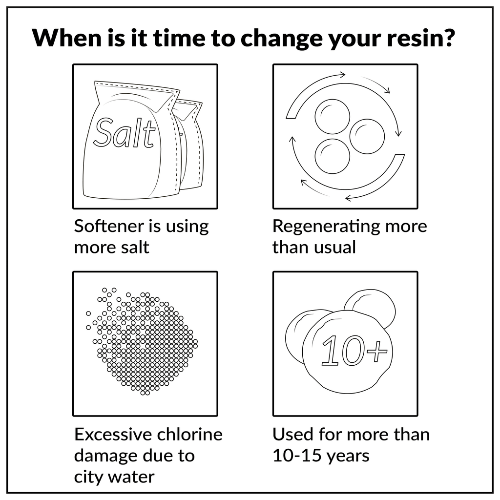 Water Softener Resin Media Replacement 0.25 CuFt M94504