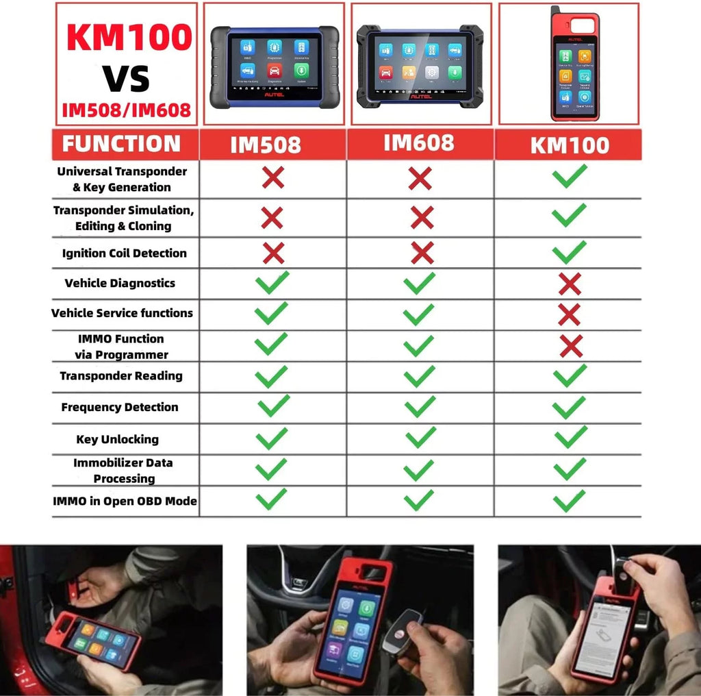 Key Fob Programmer Immobilizer Tool with Key Generation and Transponder Editing F589261