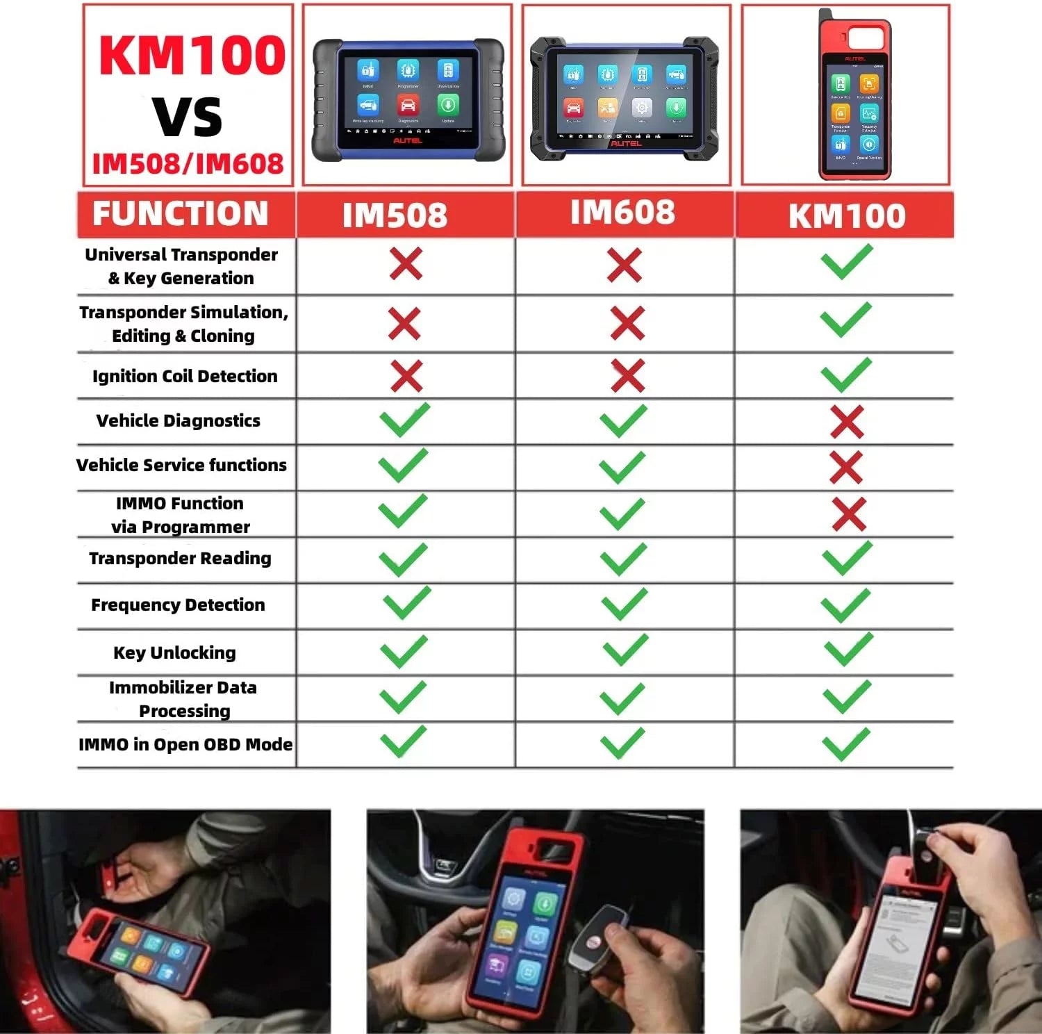 Key Fob Programmer Immobilizer Tool with Key Generation and Transponder Editing F589261