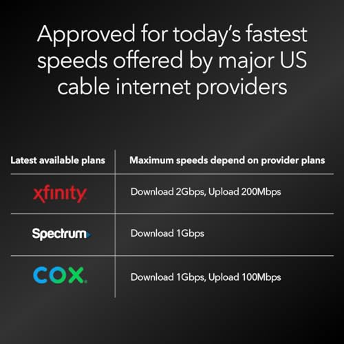 Cable Modem DOCSIS 3.1 for High-Speed Plans D129081