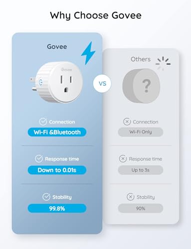 Smart Plug WiFi Outlet with Timer, 4 Pack R790