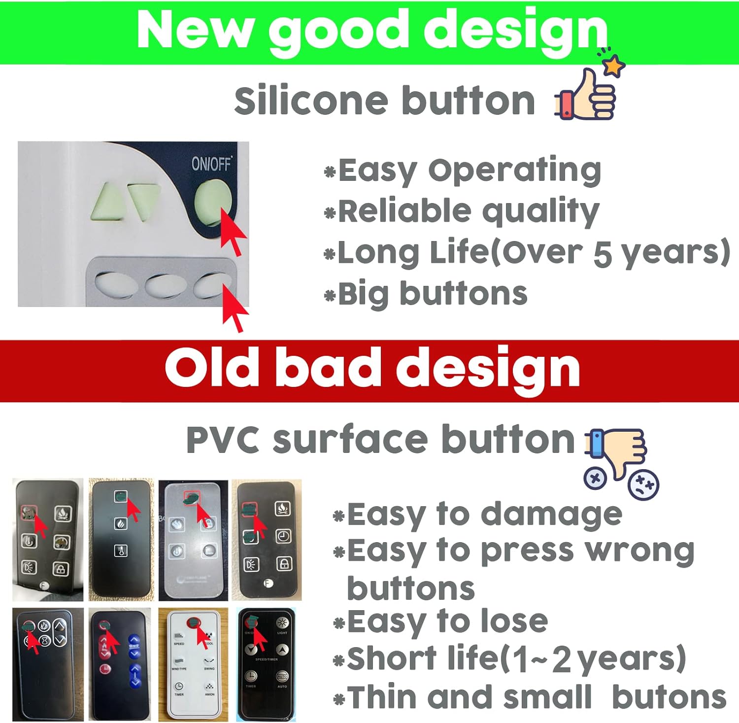 Replacement Remote Control for Oil Filled Space Heater I797
