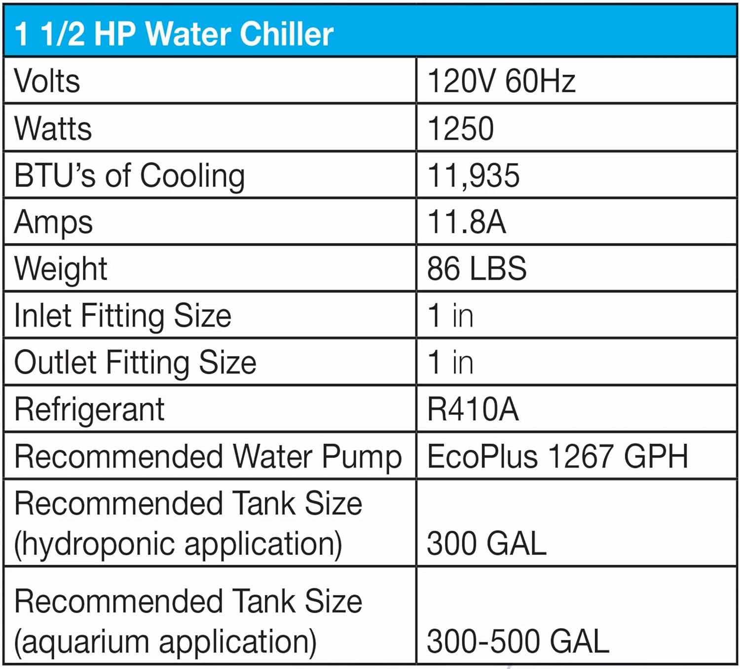 Water Chiller for Hydroponics and Aquariums, 1 ½ HP V623560