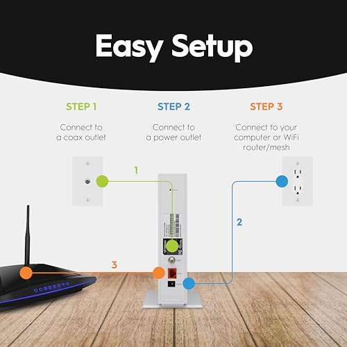 DOCSIS 3.1 Modem with 2.5 Gbps Ethernet Port Y7914