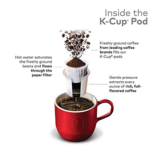 Decaf Coffee, Keurig F957326