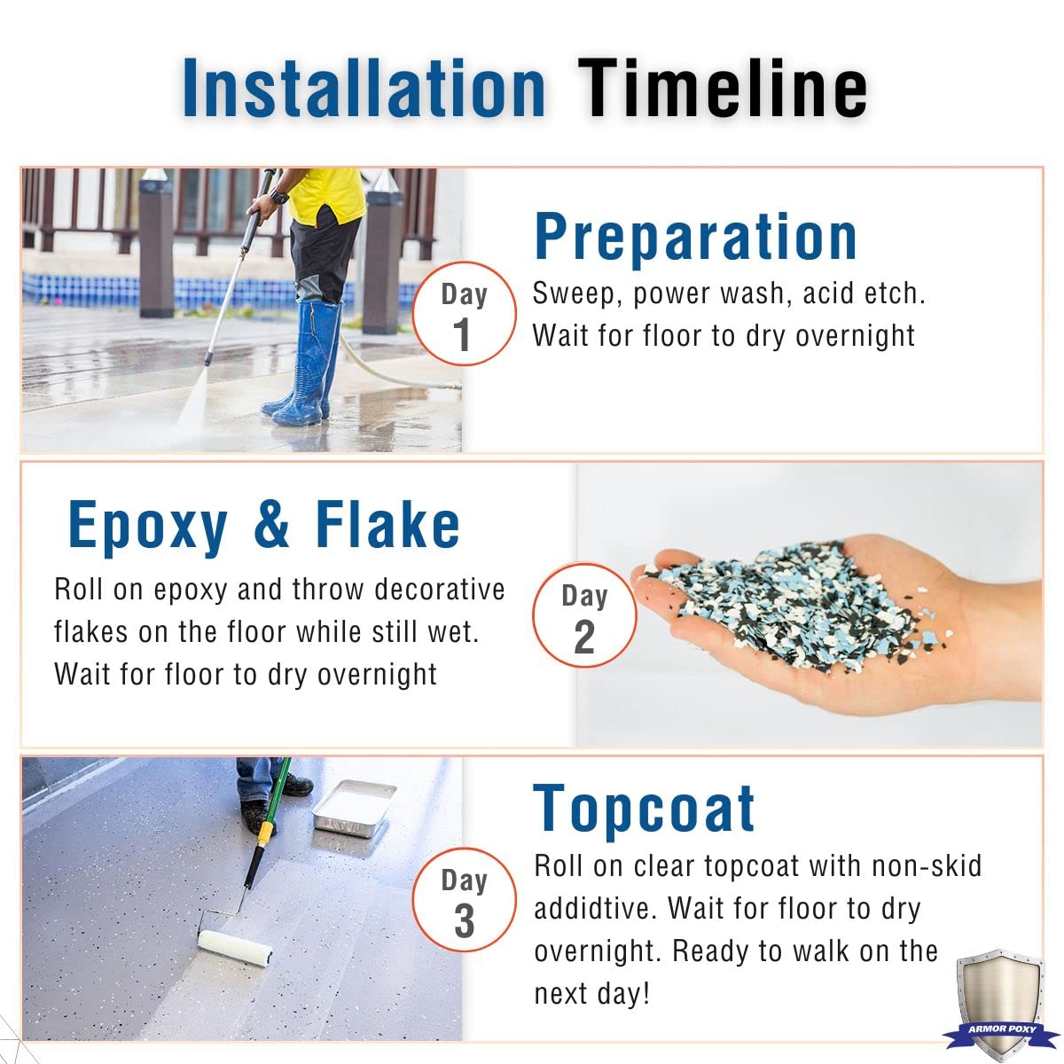 Garage Floor Epoxy Kit, 28-Pc, 900 Sq Ft, Light Gray Y403341