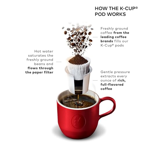 Single Serve K-Cup Pod Coffee Maker with Strength and Temperature Control V671355