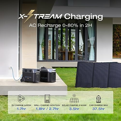 120V Home Backup Kit: 3600Wh Power Station with Transfer Switch, 3600W AC Output, Solar Generator for Home Use Z34819