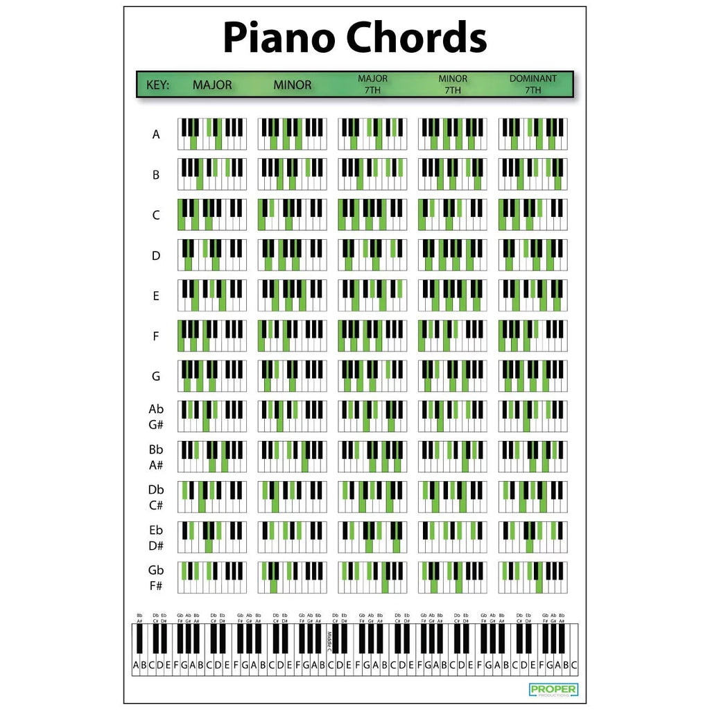 Piano Chord Chart Poster (12"x18") - Educational Poster for Pianists Songwriters & Producers. Perfect Guide for Learning to Play Keyboard and Write Music.