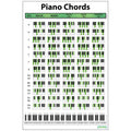 Piano Chord Chart Poster (12"x18") - Educational Poster for Pianists Songwriters & Producers. Perfect Guide for Learning to Play Keyboard and Write Music.