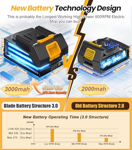 Cordless Electric Mop with 6000mAh Battery, Spin Scrubber for Floor Cleaning U360