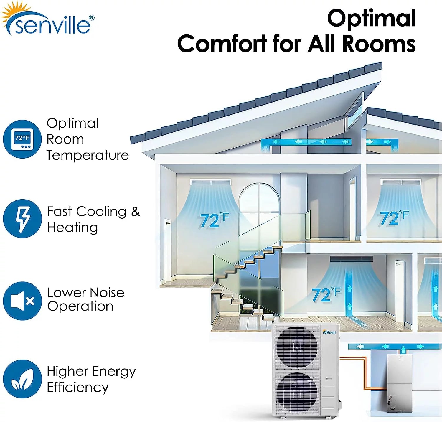 3 Ton Central Air Conditioner Heat Pump Split System, 36000 BTU J5821