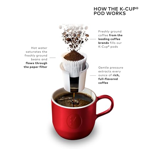 Single Serve K-Cup Pod Coffee Maker with Strength and Temperature Control V671355