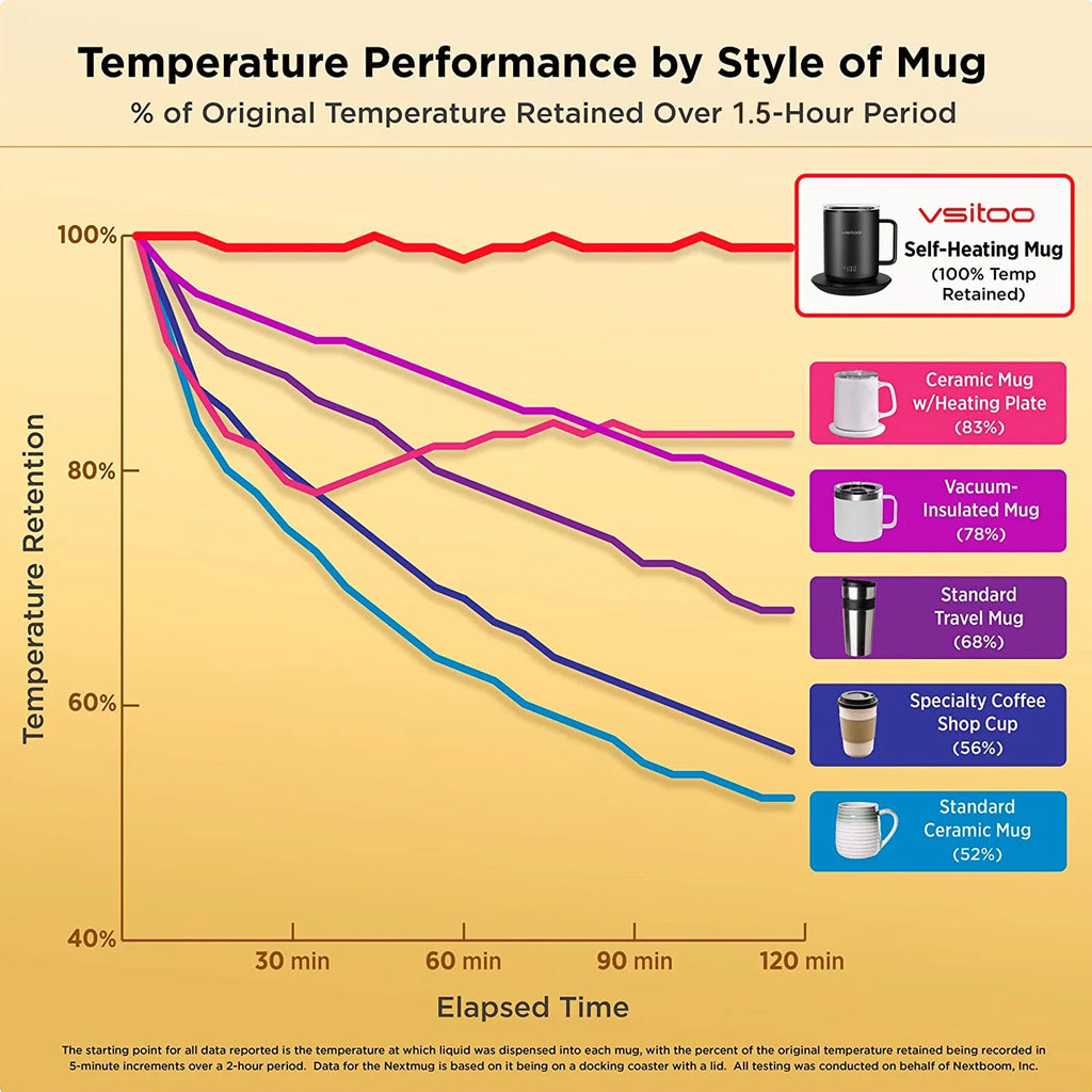 Temperature Control Smart Mug with Lid, Self Heating Coffee Mug 10 oz, LED Display P632771