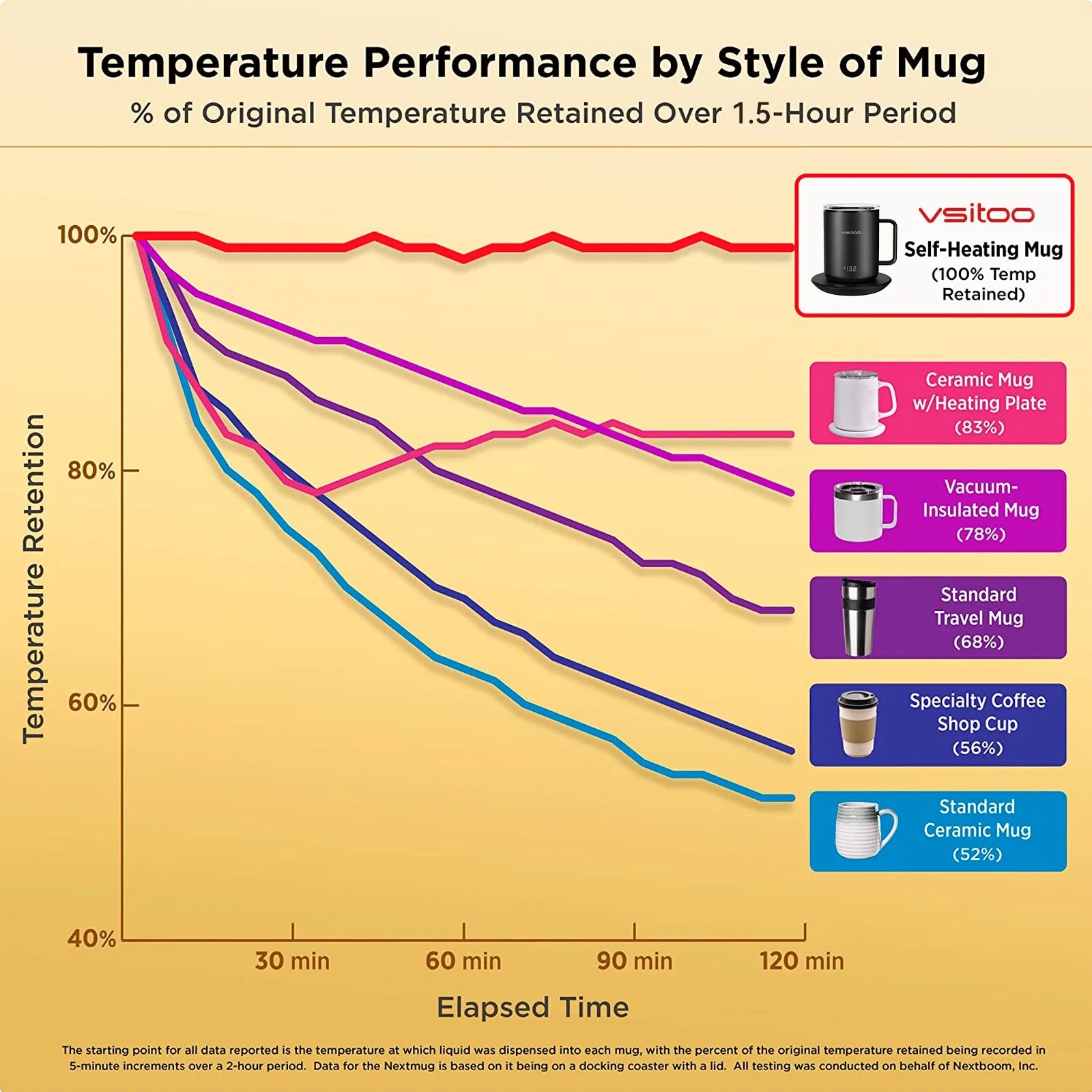 Temperature Control Smart Mug with Lid, Self Heating Coffee Mug 10 oz, LED Display P632771