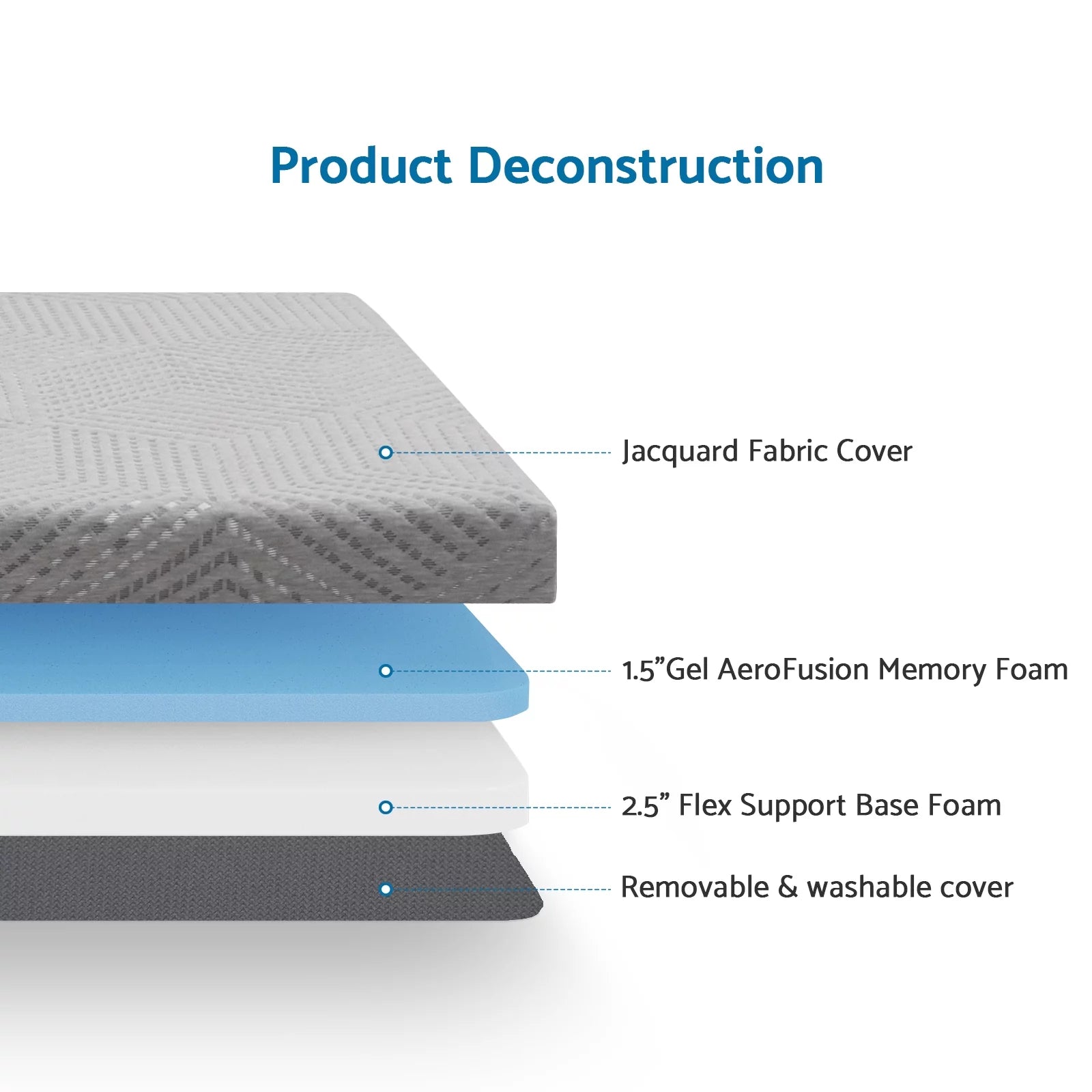 Tri Fold Mattress with Washable Cover for Floor, RV, Camping V8767