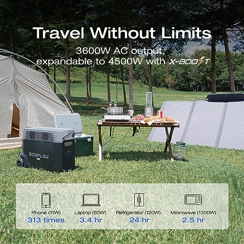120V Home Backup Kit: 3600Wh Power Station with Transfer Switch, 3600W AC Output, Solar Generator for Home Use Z34819