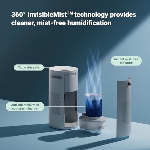 Air Purifier for Small Room, Bedroom, Home, 926 sqft, HEPASilent for Pets, Allergens, Dust, Mold, Smoke K34925