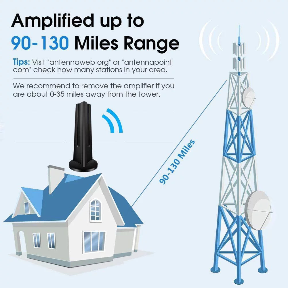 Amplified HD Digital Indoor TV Antenna, 90-130 Mile Range, 4K VHF UHF, 18FT Coaxial Cable Q407480