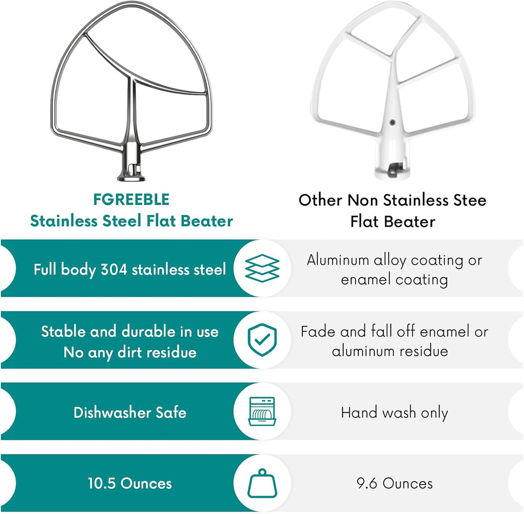 Stainless Steel Flat Beater for Stand Mixer, Bowl-Lift Paddle Attachment, Dishwasher Safe J395