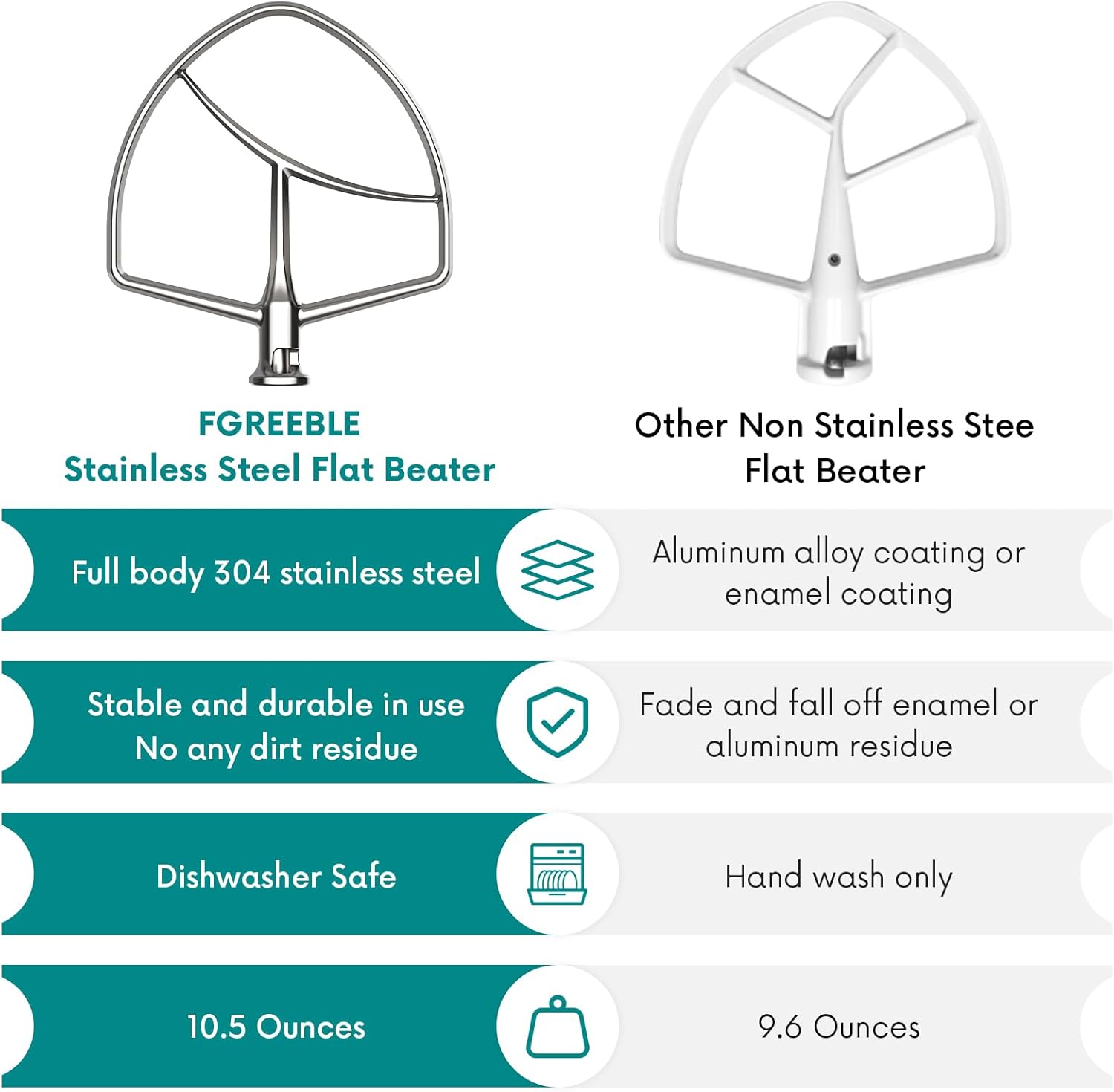 Stainless Steel Flat Beater for Stand Mixer, Bowl-Lift Paddle Attachment, Dishwasher Safe J395