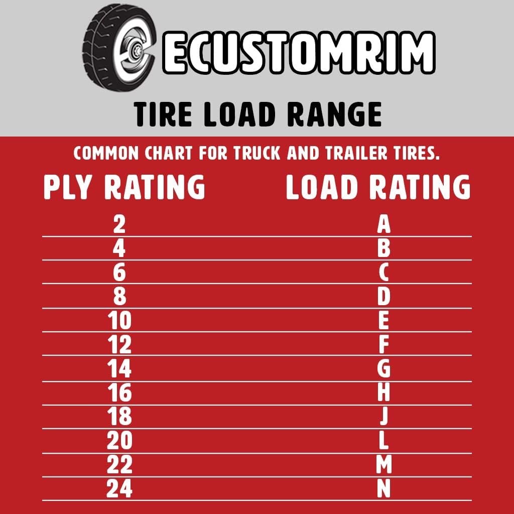 Trailer Tire on Rim 15 in. Load C 5 Lug Silver Spoke Wheel Z3354