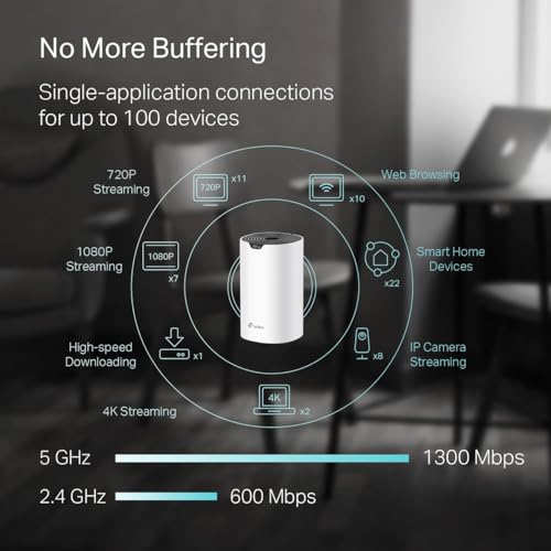 Mesh WiFi System 3-pack, up to 5,500 sq.ft. coverage E31180