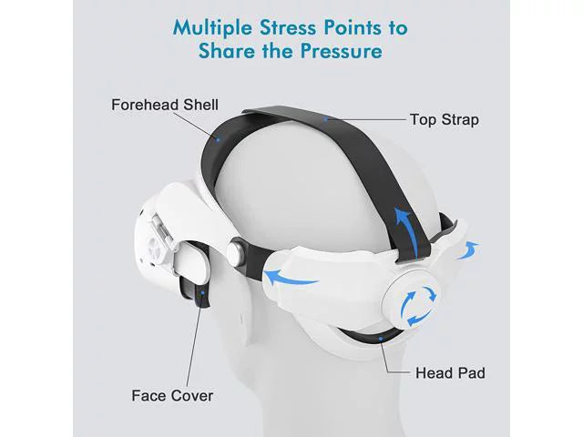 Adjustable Replacement Halo Head Strap for Quest 2 N17789